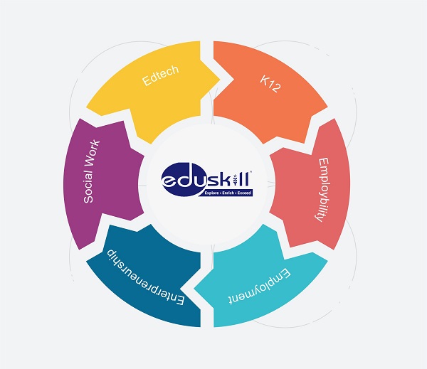 Eduskill website